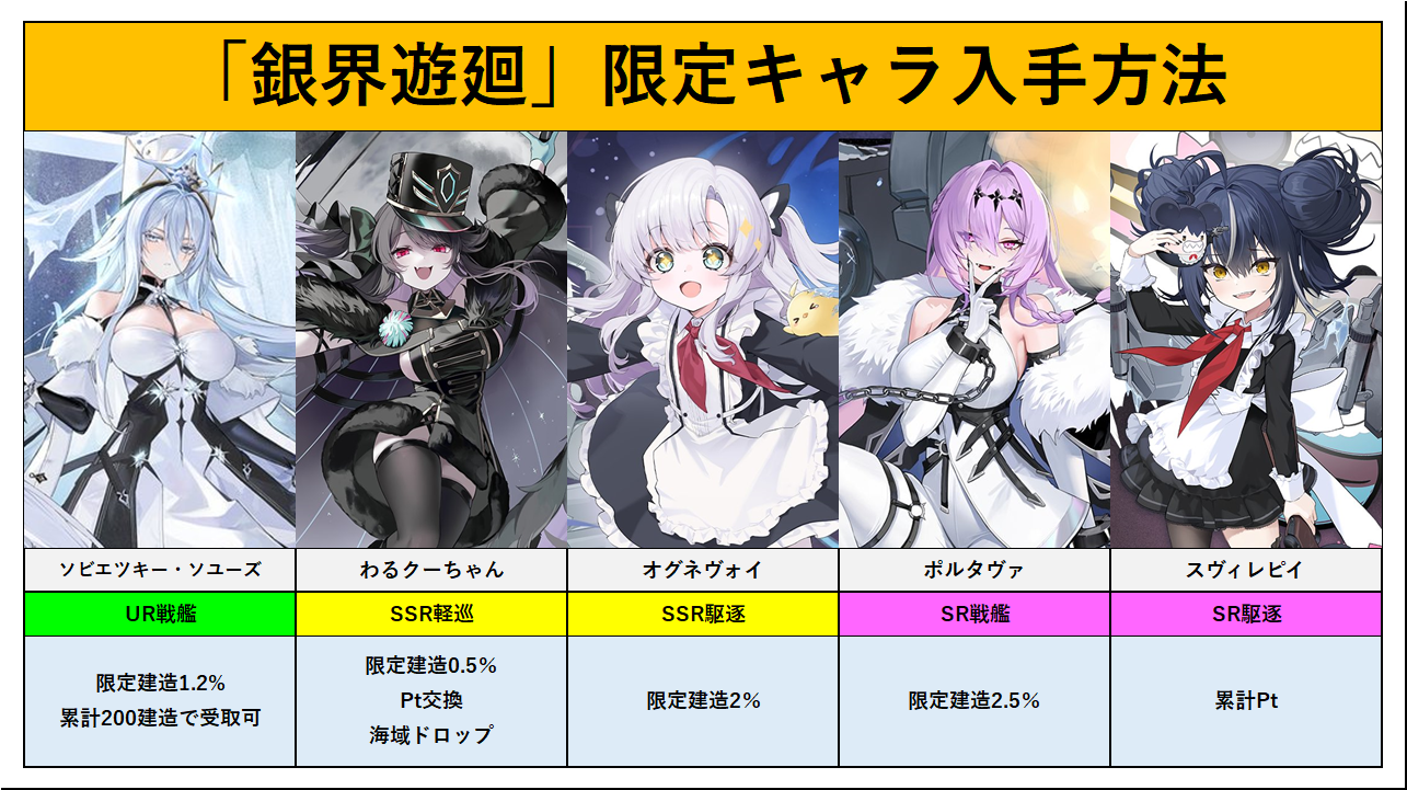アズレン】「銀界遊廻」開催！やることリスト！おすすめ周回海域やPt 