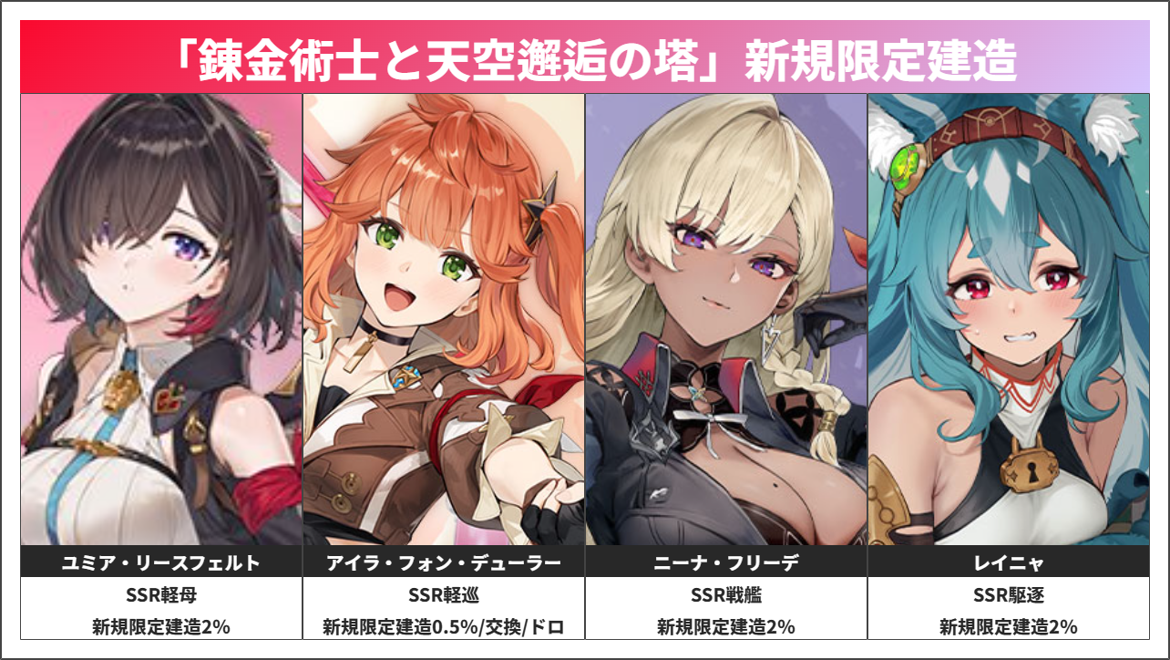 アズレン】「錬金術士と天空邂逅の塔」開催！おすすめ周回海域やPt交換優先度を紹介！【イベント】 - ロイヤルおじさんのアズールレーン攻略ブログ