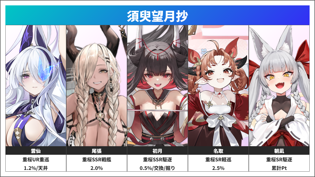 アズレン】ライト復刻『須臾望月抄』UR重巡「雲仙」再び！【イベント 