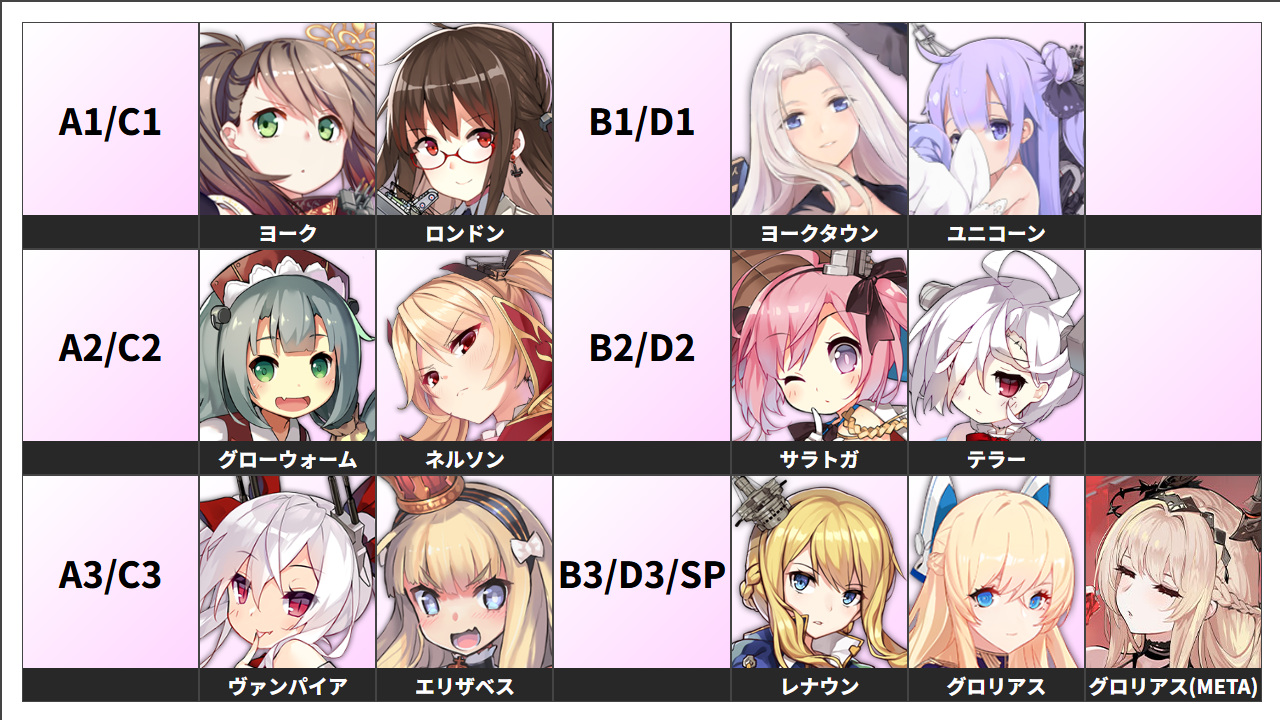 アズレン】『高い塔の薔薇』開催！イベント海域情報・おすすめ周回海域を紹介！【イベント】 - ロイヤルおじさんのアズールレーン攻略ブログ