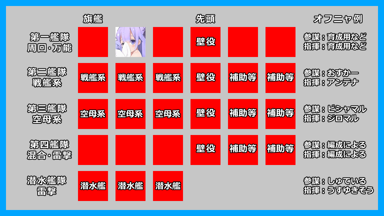 アズレン】セイレーン作戦の編成例：第一艦隊「万能爆速周回編成」【動画】 - ロイヤルおじさんのアズールレーン攻略ブログ