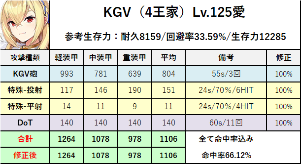 KGV_四連装砲