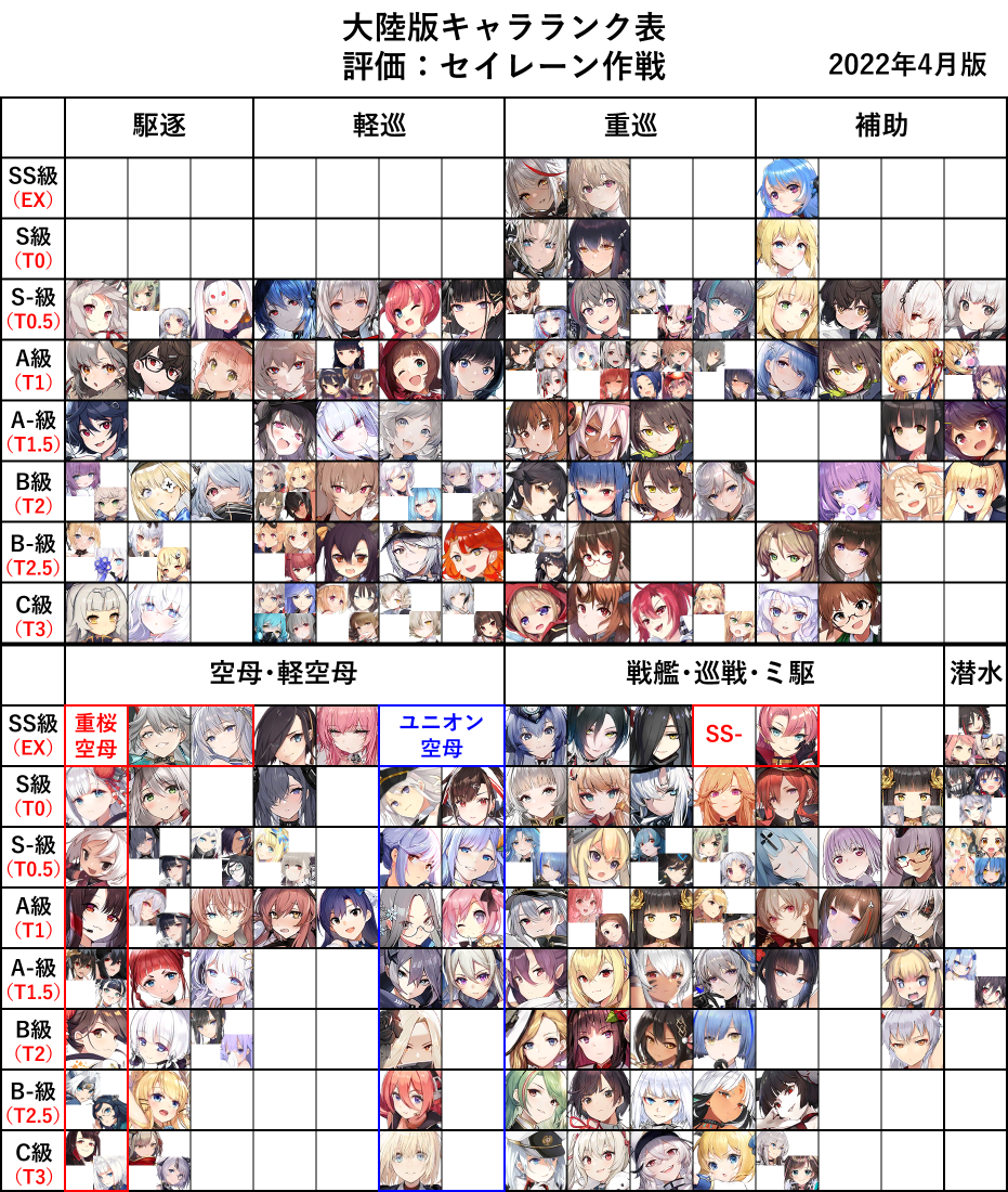 アズレン 22年4月 大陸版tier表 最強キャラ 艦船強さランキング ロイヤルおじさんのアズールレーン攻略ブログ アズレン 22年4月 大陸版tier表 最強キャラ 艦船強さランキング ロイヤルおじさんのアズールレーン攻略ブログ
