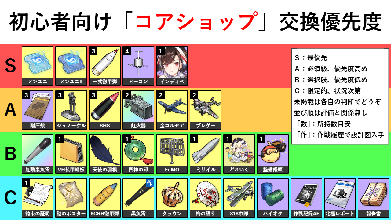 /初心者向けコアショップ優先度表