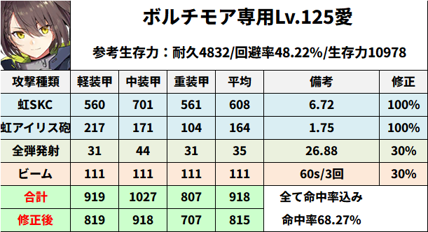 アズールレーン公式 on X: 