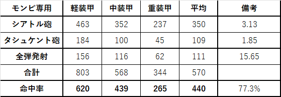 モントピリア_専用DPS