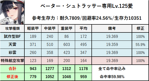 PSA10 ペーター・シュトラッサー SP サイン アズールレーン 原由実