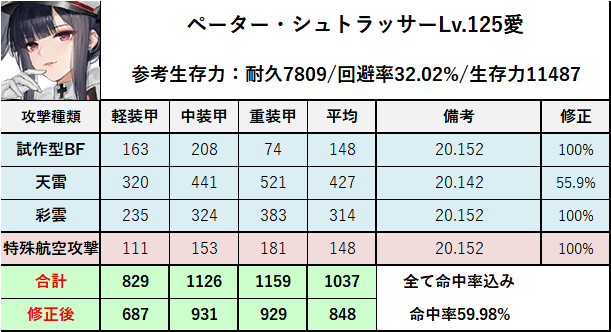 PSA10 ペーター・シュトラッサー SP サイン アズールレーン 原由実