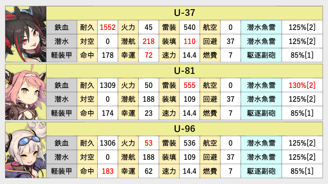 U-37_ステータス比較