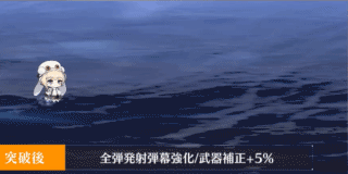 全弾発射-グネフヌイ級II