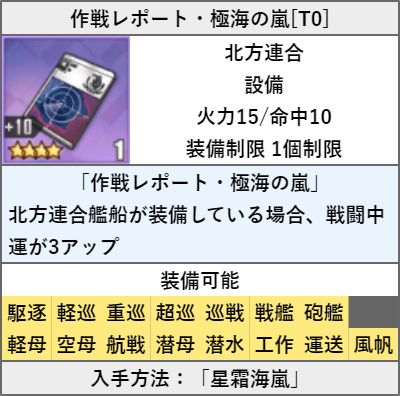 作戦レポート・極海の嵐[T0]