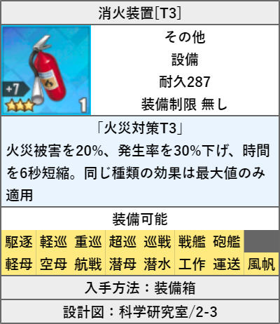 消火装置[T3]