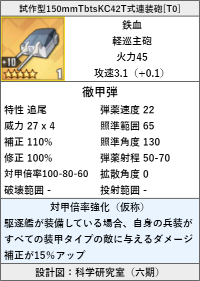試作型150mmTbtsKC42T式連装砲[T0]
