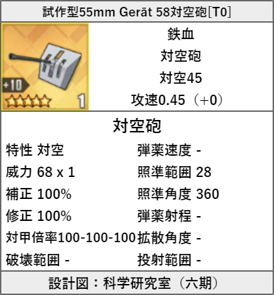 試作型55mm Gerät  58対空砲[T0]