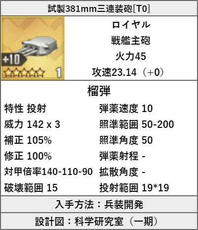 試製381mm三連装砲[T0]