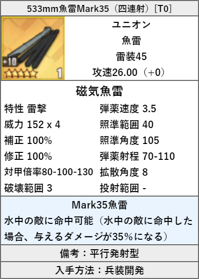 533mm魚雷Mark35（四連射）[T0]