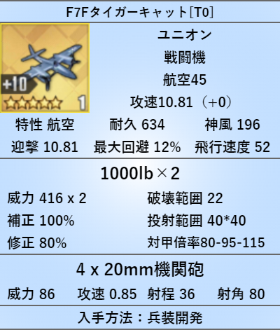 F7Fタイガーキャット[T0]
